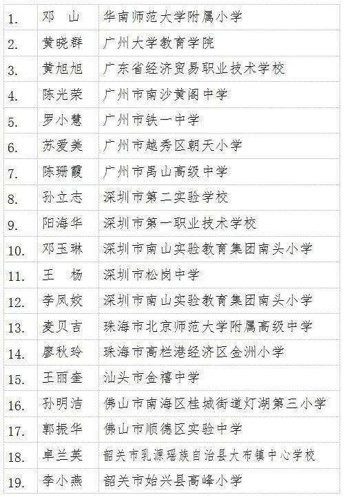 2020年化州市中学排名_中垌中学2020年中考捷报来了!镇级中学第一,全市第三