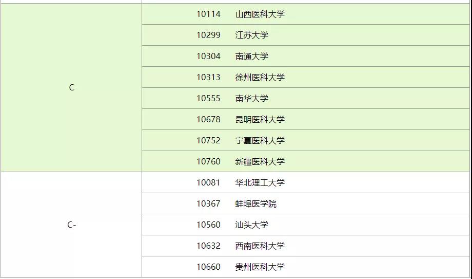 口腔院校排名_口腔溃疡图片(2)