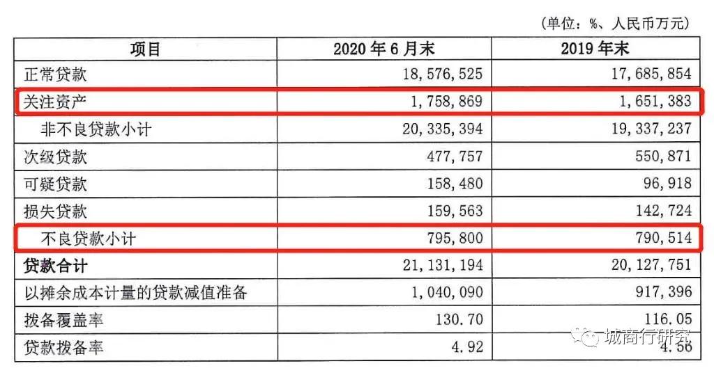 大连银行重组之后路在何方？