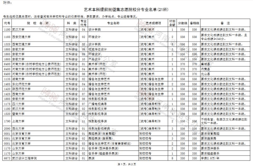 志愿|共21所！今天12时截止填报！艺术类本科提前批征集志愿院校名单公布