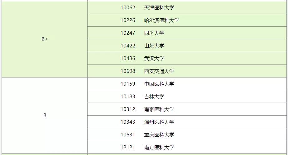 口腔大学排名_武汉大学口腔医院图片(3)