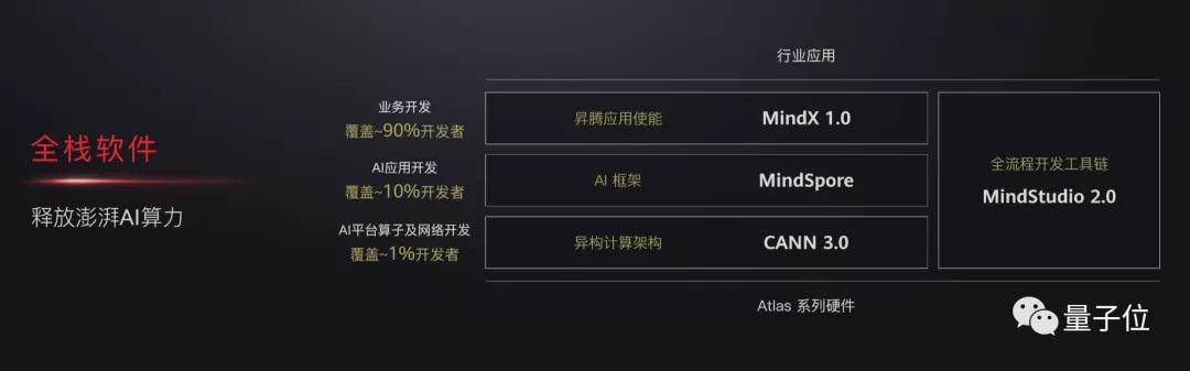 华为|华为AI的另一面