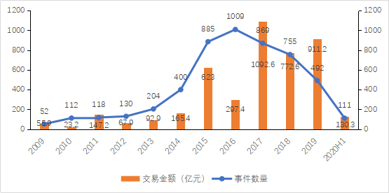 知识科普|【行业洞察】2020中国云计算行业研究报告（简版）