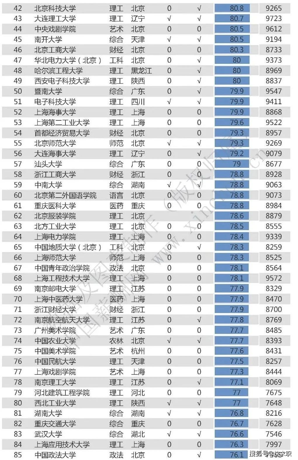 2020乐清gdp浙江排名_乐清滴滴女孩尸体照(3)