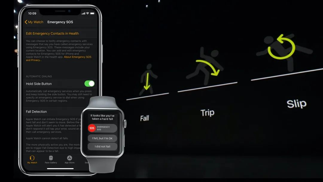 专利|智能手表防跌倒检测重要吗，看苹果、三星怎么做？