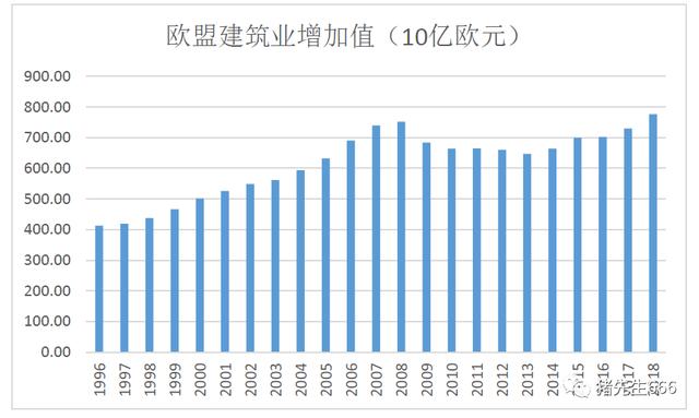 中国gdp行业占比