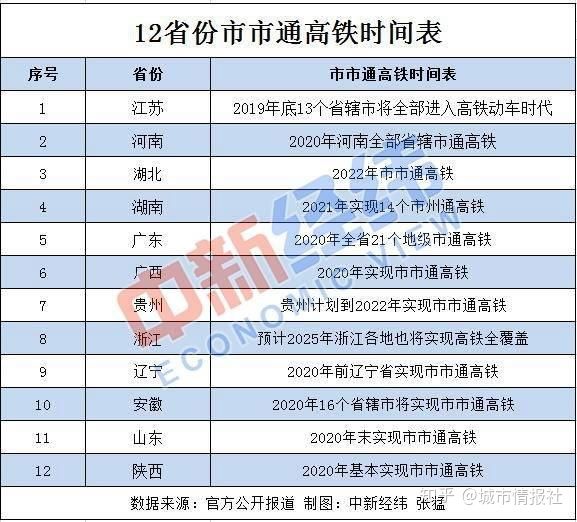 2020苏北gdp_2020年苏北高铁规划图(3)