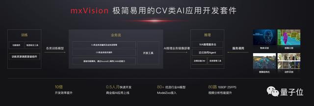 华为|华为AI的另一面