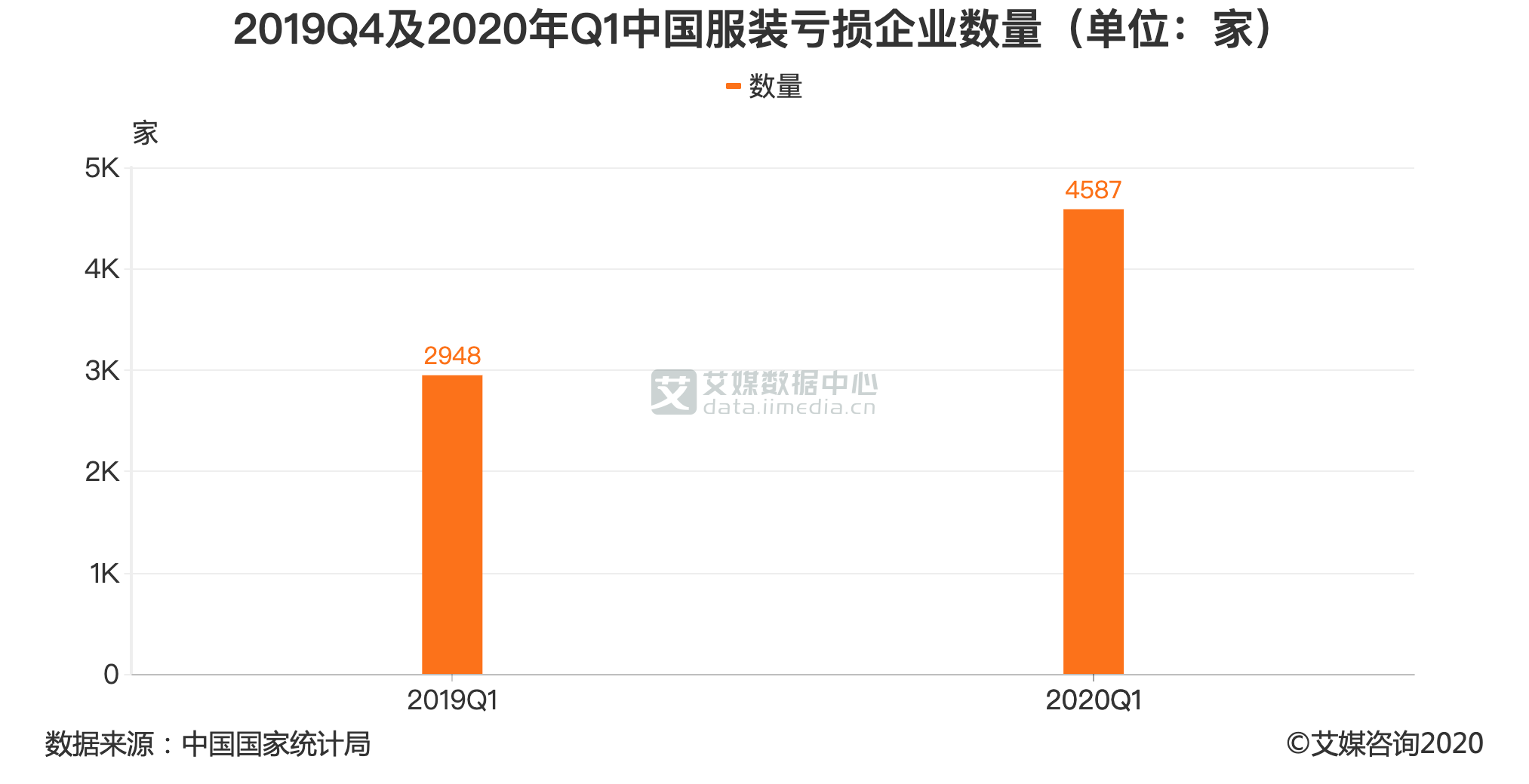 大型服装行业GDP行业占比情况_2018中国各省gdp占比