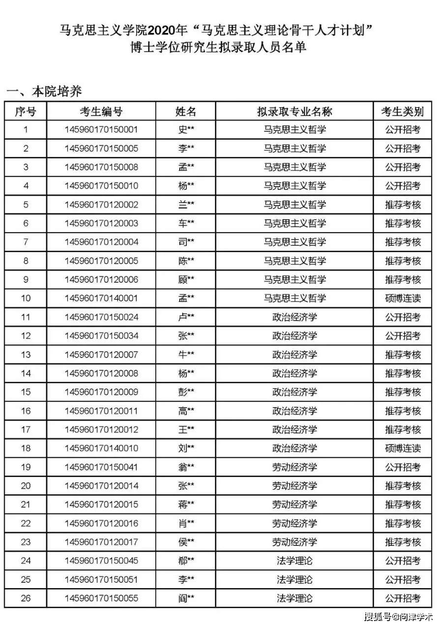 马克思人口理论(2)