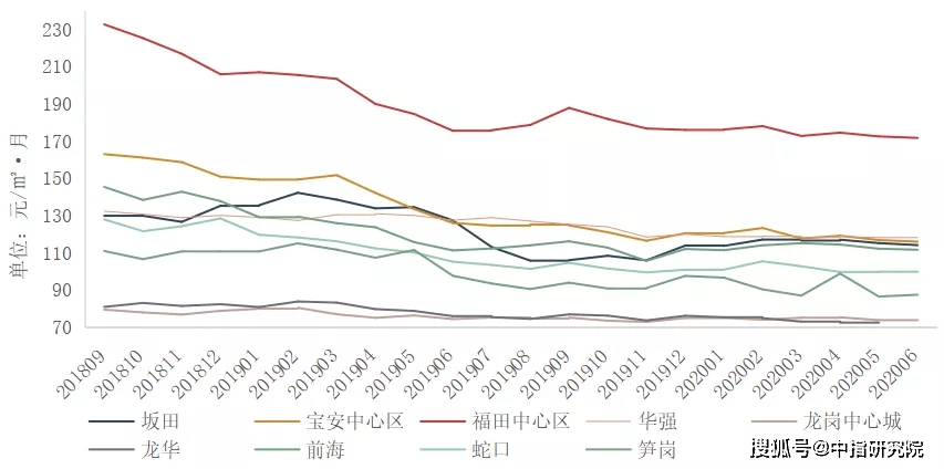 2020深圳第二季度gdp_深圳gdp历年图(2)