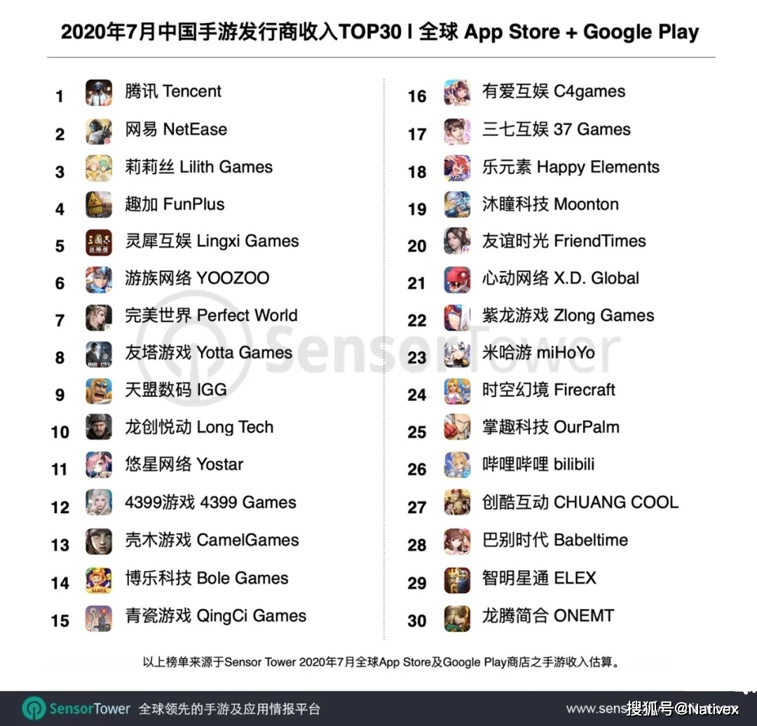 2020年7月全球gdp_2020年美国gdp预计(2)