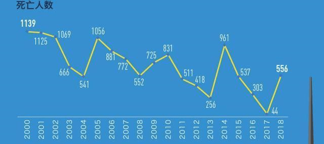 淄博每年死亡人口_淄博职业学院宿舍(2)