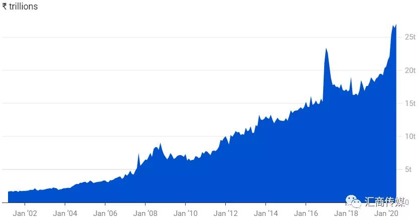 印度gdp中国20%_2季度,日本GDP下滑27.8 ,印度或下滑16.5 那中国 美国呢(2)