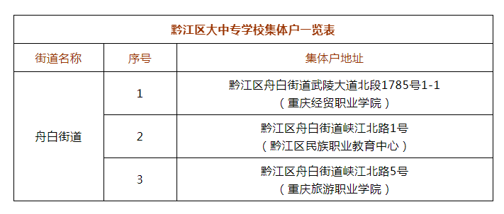 实际居住人口登记_流动人口居住登记回执(2)