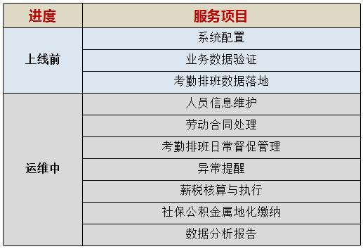 时间节点的区别 63134c94a39741a9b398e03b8d659c8f.jpeg