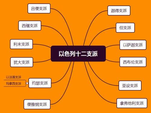 只见此时,以利亚不紧不慢的砌起了十二块石头(表示犹太人的"十二支派"