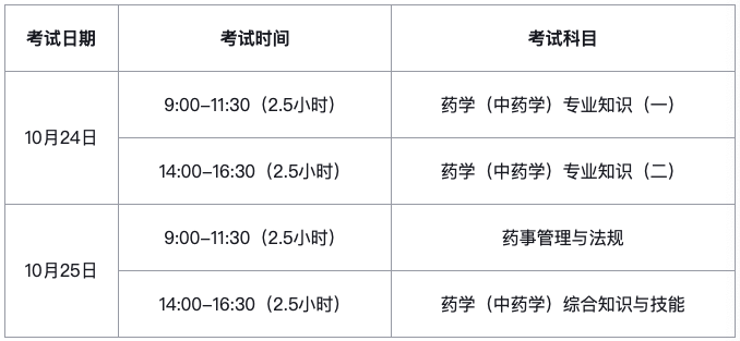 【泛亚电竞官方入口】
官宣：2020年执业药师考试时间已确定(图2)