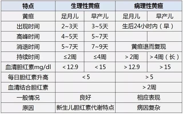 宝宝皮肤怎么变黄了别着急新生儿生理性黄疸快速消退有诀窍