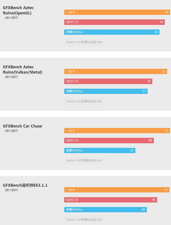 Redmi|香炸了！红米Redmi K30至尊纪念版体验评测