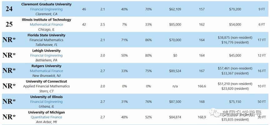 美国金融工程专业排名_美国金融危机图片
