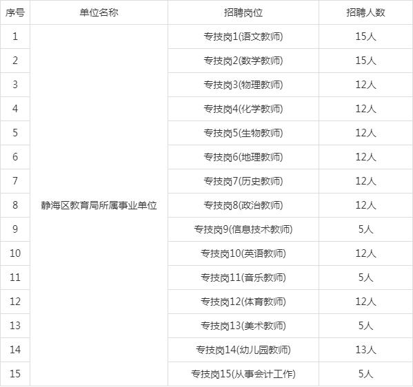 静海区多少人口_天津市静海区图片(2)