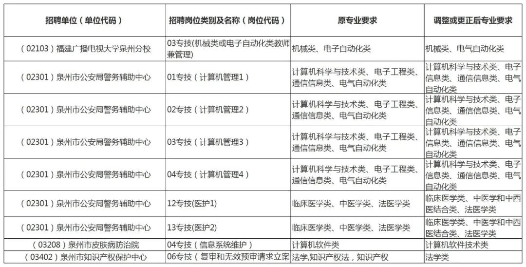 无级县城常住人口_常住人口登记卡