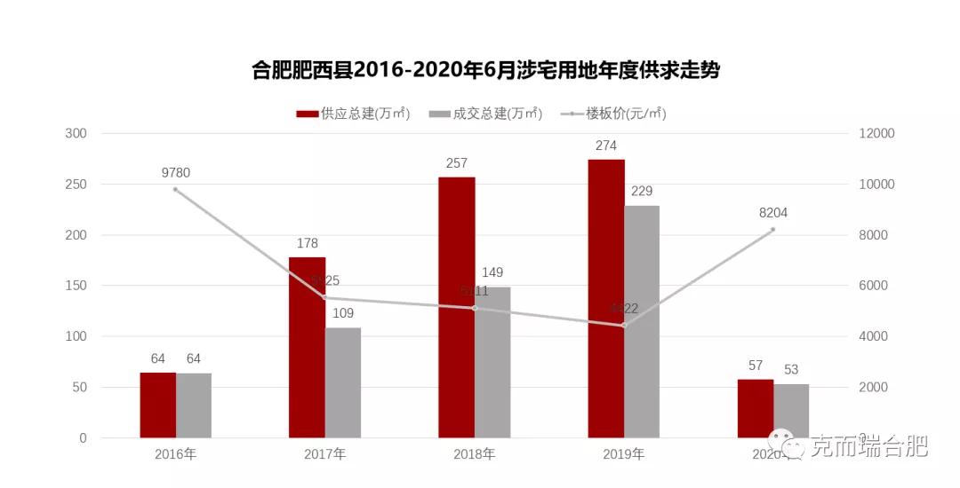 肥西县17年gdp_合肥有个地方叫肥西 未来,这里将在全国出名