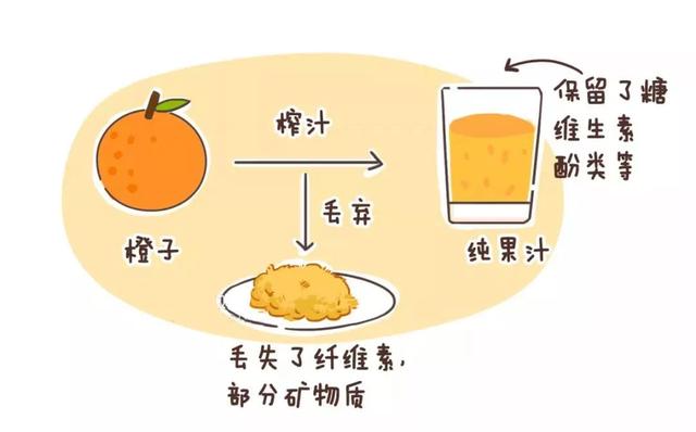 水果|你却还在给宝宝喝？果汁已被德国妈妈列为禁榜