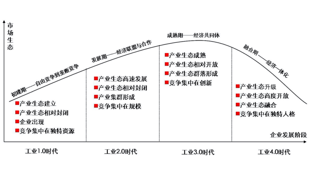 产业|国美和京东百亿联采如何布局产业生态，助推“双链”升级？
