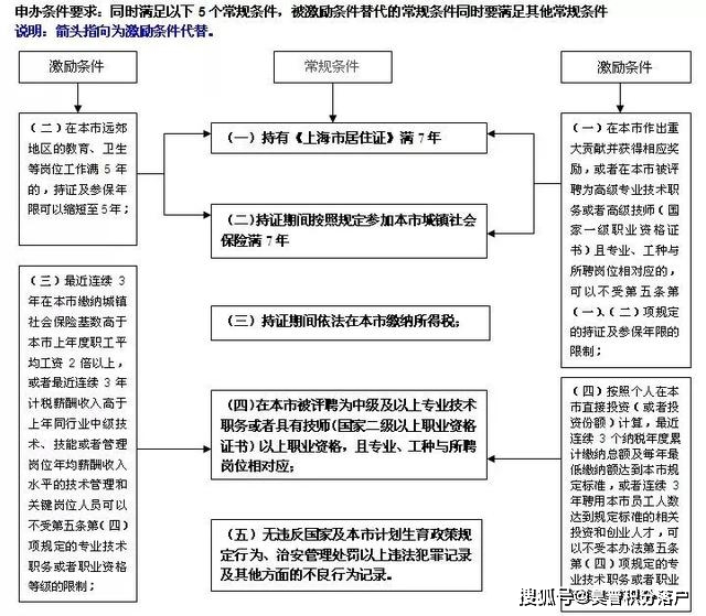 常住人口都交社保吗_常住人口登记卡(3)