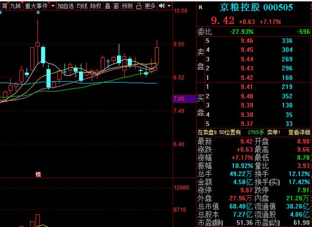 中国股市:5只概念高成长高潜力优绩领头羊一览(名单)