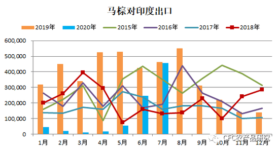 印度疫情有多少人口_印度人口密度图(2)