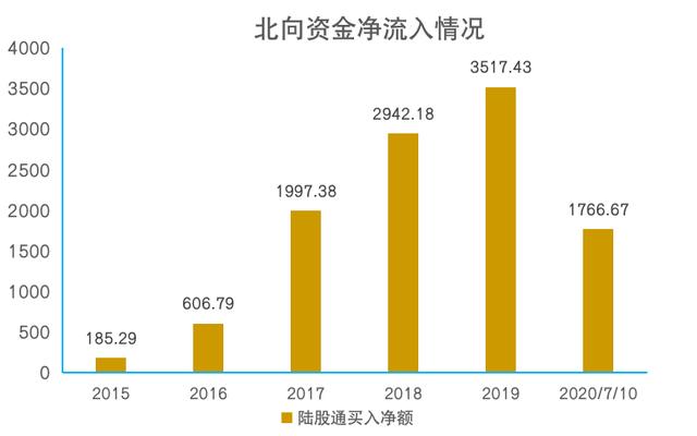 人均gdp才最重要_李录 中国未来20年的经济大趋势预测 投资机会仍然非常丰富(3)