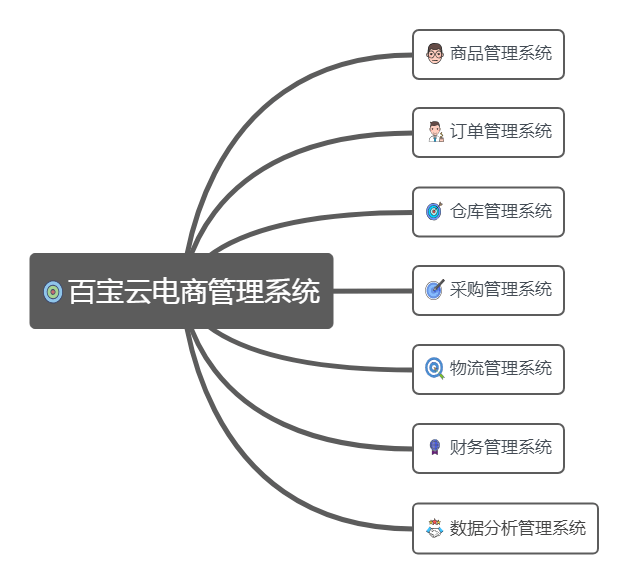 市场|全国电商企业近300万家，中小型企业该怎样“站稳市场”？系统化管理可靠吗？