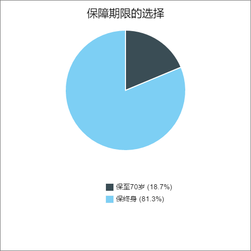 2040年人口寿命要达到_2021年日历图片(2)