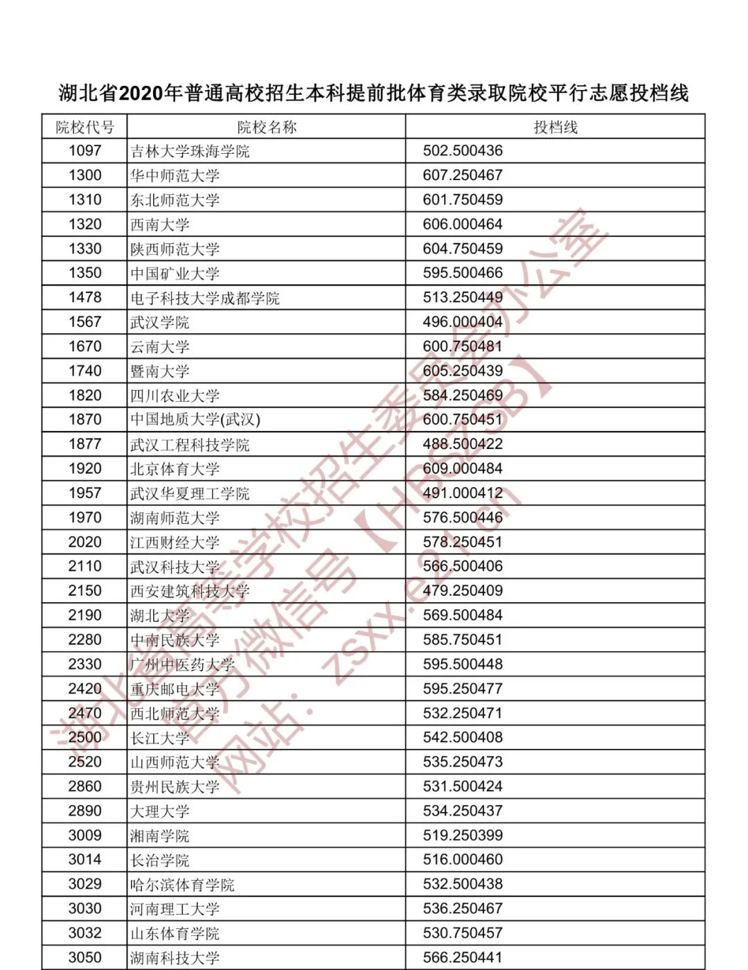 湖北三本院校排名_湖北文理学院院校地图(2)