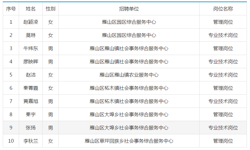 2020年广西省多少人口_2021年日历图片(2)