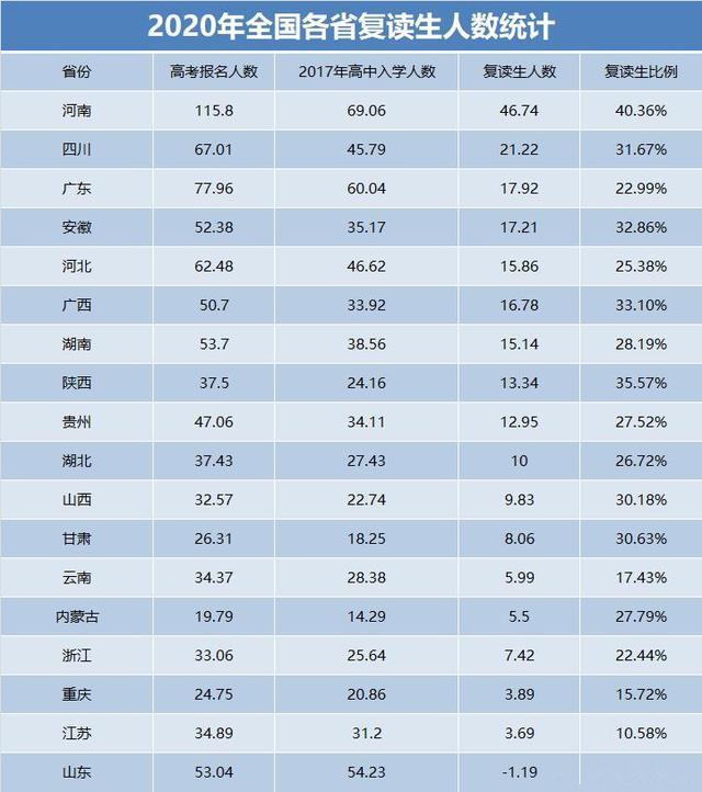 2020年河南出生人口数量统计_河南人口密度分布图(2)