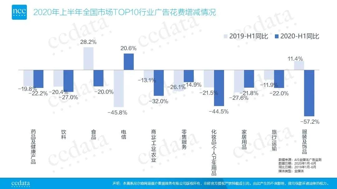 营销|明星、影视、品牌三位一体，娱乐营销生态的升级与创新