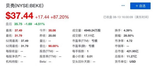 贝壳股票今日价格 40b683ca37ae4d45a457e85932ffbbf7.jpeg