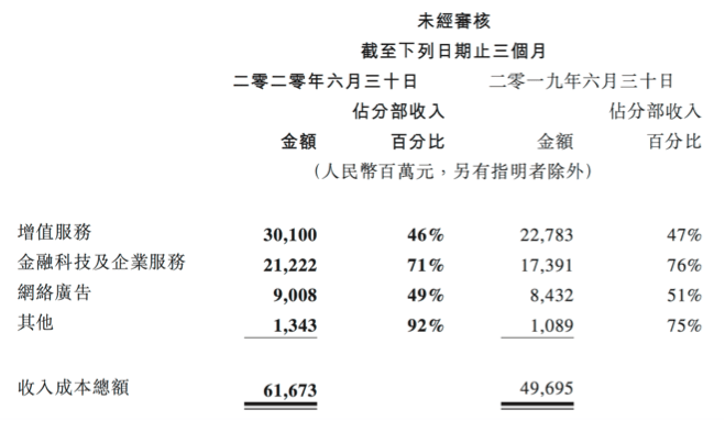 微信|翻开腾讯财报，满满的写着：微信要重回电商赛道！