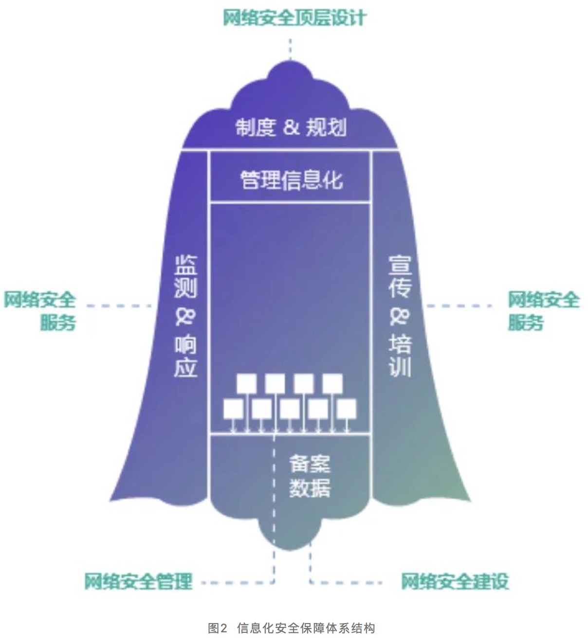 信息化安全"金钟罩"