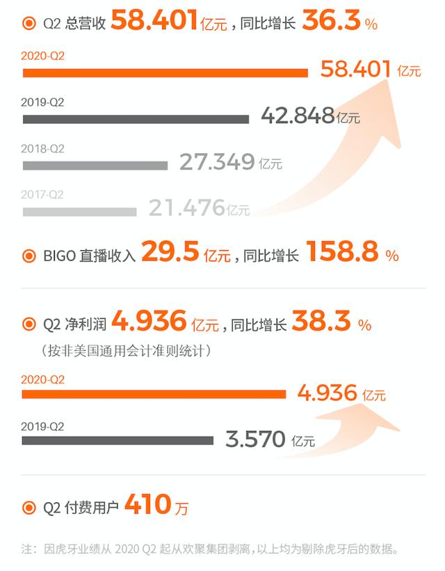 直播|直播退潮，带货降温，但这家直播平台还在做“加法”