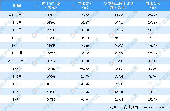 2020年7月全国gdp_cpu天梯图2020年7月(2)