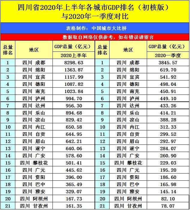 海安2020上半年GDP_2020年世界gdp排名