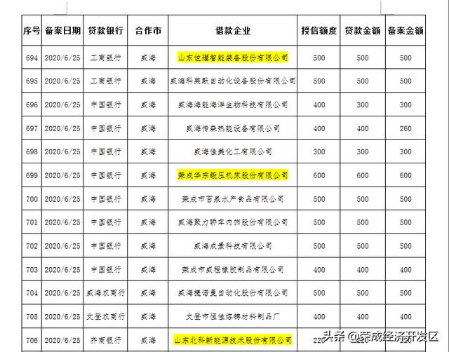 贷款计入gdp吗_以下哪些计入GDP(3)