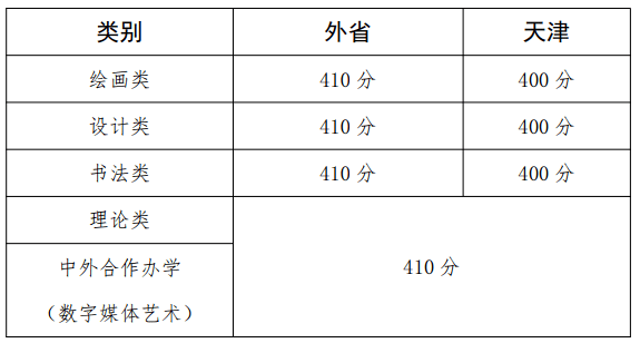 2020油画专业排名_2020年中国艺术类大学教学质量排名:南京艺术学院居第