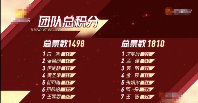 乘风破浪的姐姐复活换位战，张雨绮沈梦辰3人