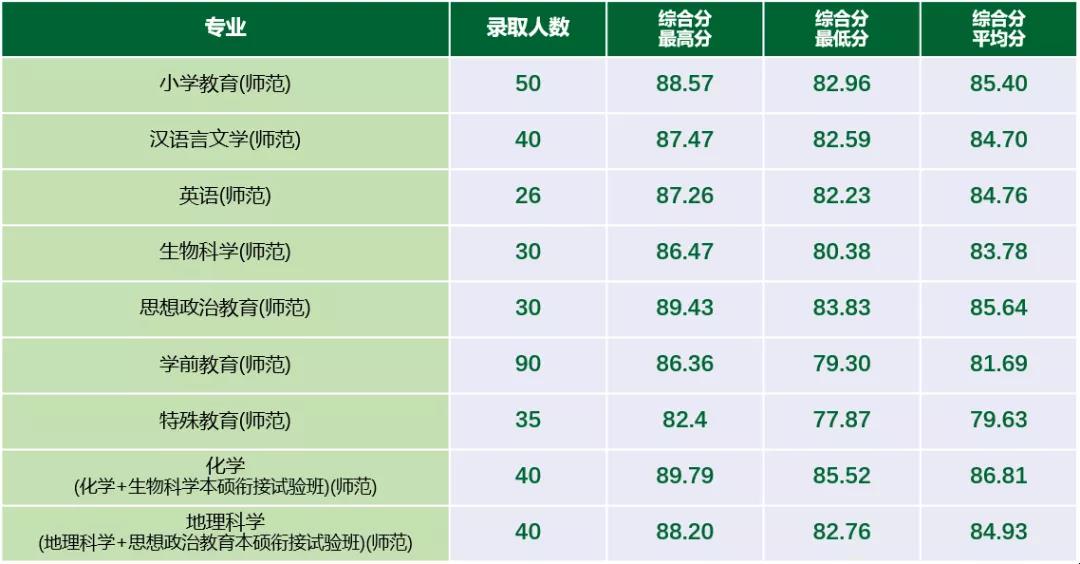浙江师范大学2020全_浙师大附小2020年关键词